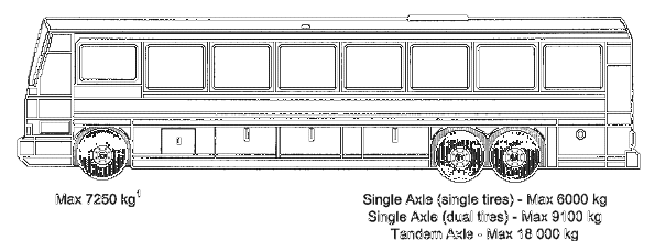 Intercity Bus and Recreational Vehicles