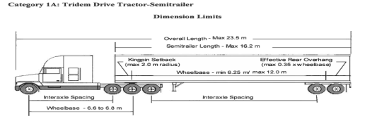 Tridem Drive Tractor Semi-trailer