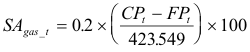 Formula 1.1—settlement price adjustment