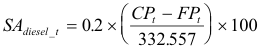 Formula 2.1—settlement price adjustment