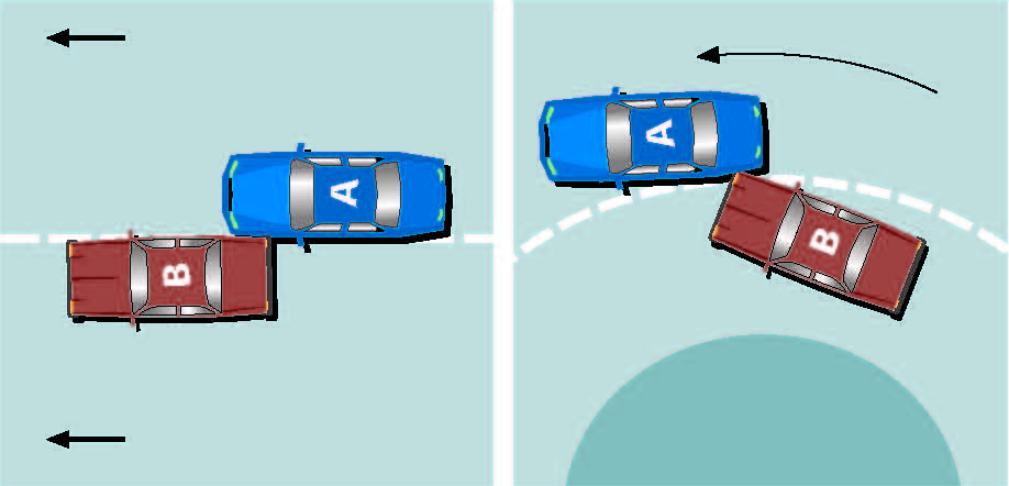 Diagram 12.2 (sideswipe)