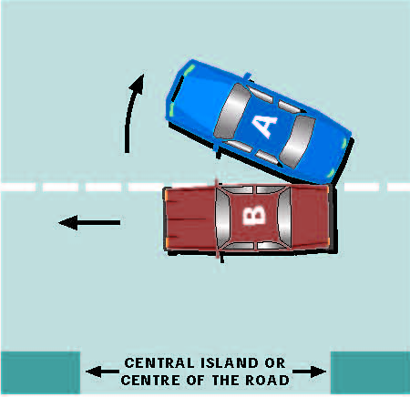 Diagram 12.3 (sideswipe)