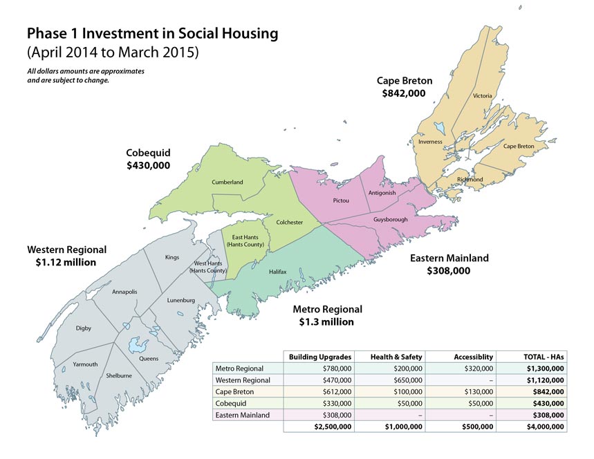 Phase 1 Investment in Social Housing (April 2014 to March 2015)