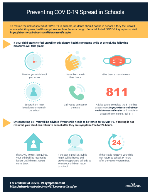 Coronavirus Covid 19 Posters Factsheets And Resources Government Of Nova Scotia Canada