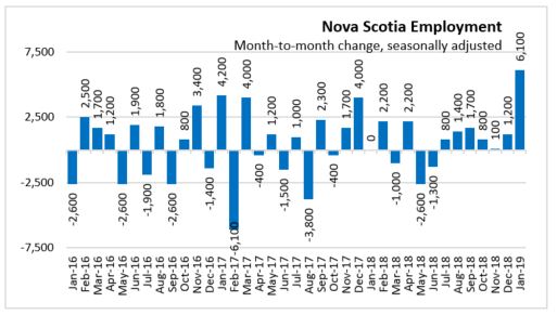 Unemployment Chart Ca