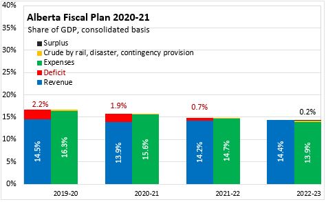 Nova Scotia Department Of Finance Statistics