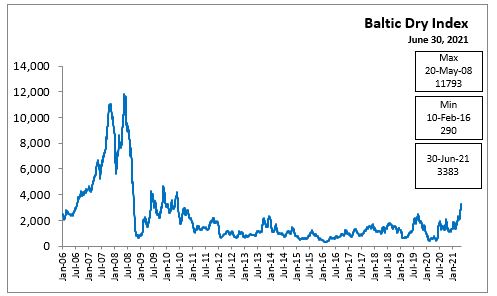 Nova Scotia Department of Finance - Statistics