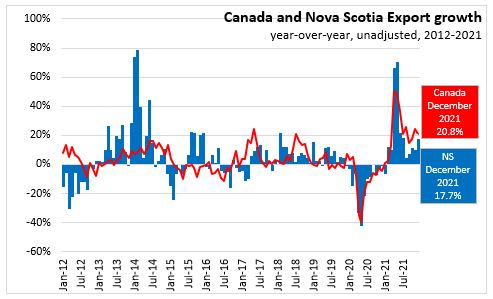 Nova Scotia Department of Finance - Statistics