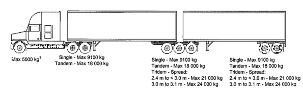 camion con + di 4 assi MV-WD-B%20Train%20Double-3-2