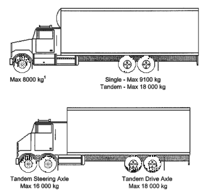 Commercial Truck Weight Chart