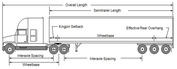 Semi Truck Wheelbase Chart
