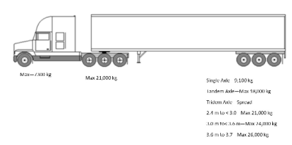 Commercial Truck Weight Chart