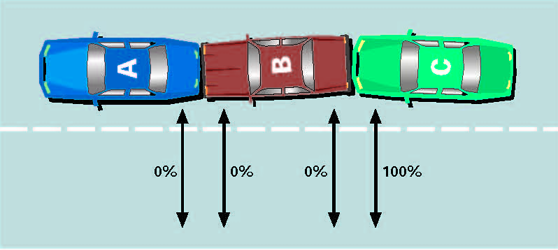 Accident Fault Chart
