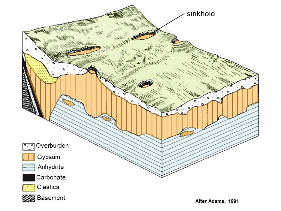 Generalized model for karst topography and sinkhole development in Nova Scotia